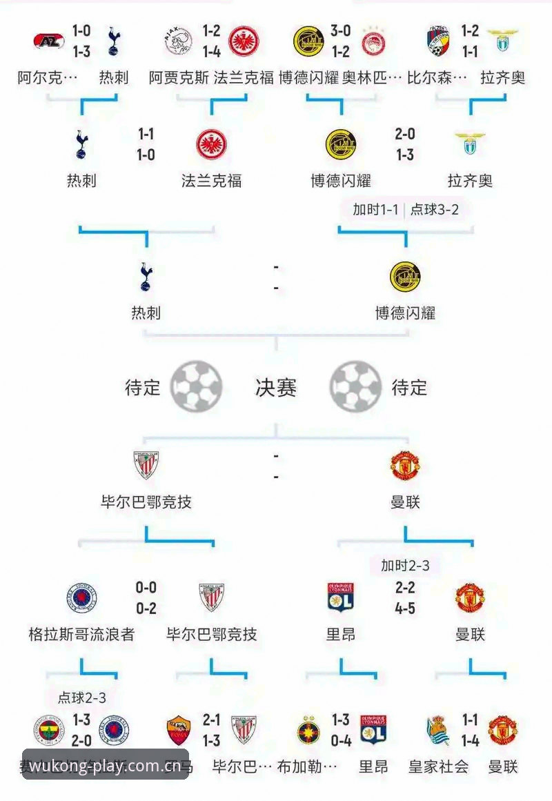 欧联杯决赛观赛实用指南：从维拉夺冠看足球赛事分析技巧